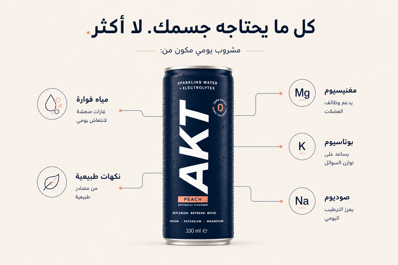 AKT formula breakdown — sparkling water with magnesium, potassium, sodium electrolytes